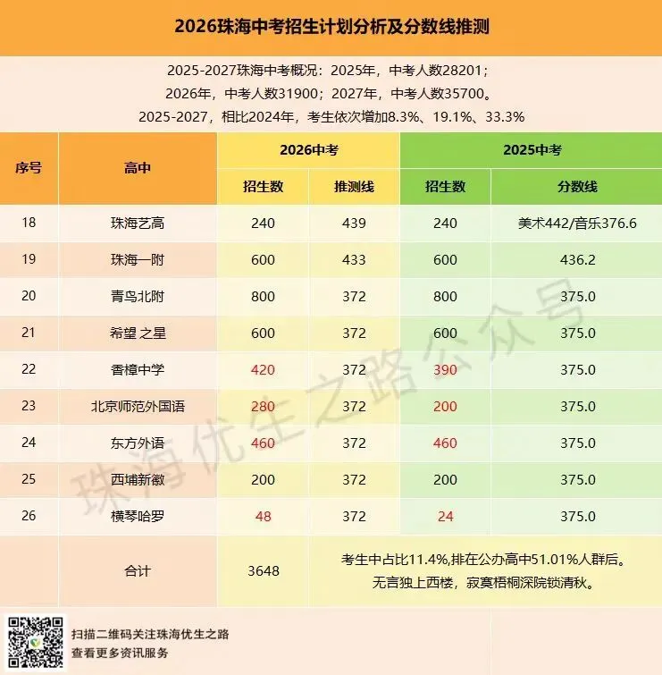 2024-2026中考,录取线与推测线分析:25年,一中差0.4分;24年,二中差0.6分;半仙醉舞;26,金箍当头! 第13张