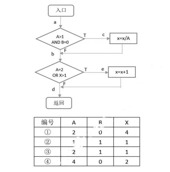 软件设计师-2020年下半年综合知识真题解析【上篇】 第6张