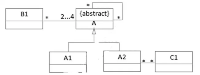 软件设计师-2020年下半年综合知识真题解析【上篇】 第7张