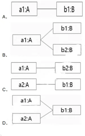 软件设计师-2020年下半年综合知识真题解析【上篇】 第9张