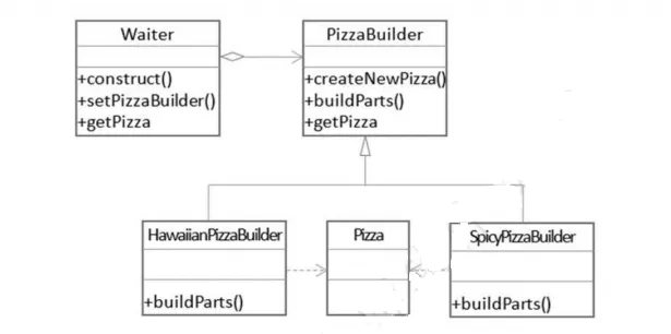 软件设计师-2020年下半年综合知识真题解析【上篇】 第10张