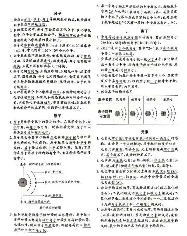 中考物理化学知识点打卡第一天 第5张