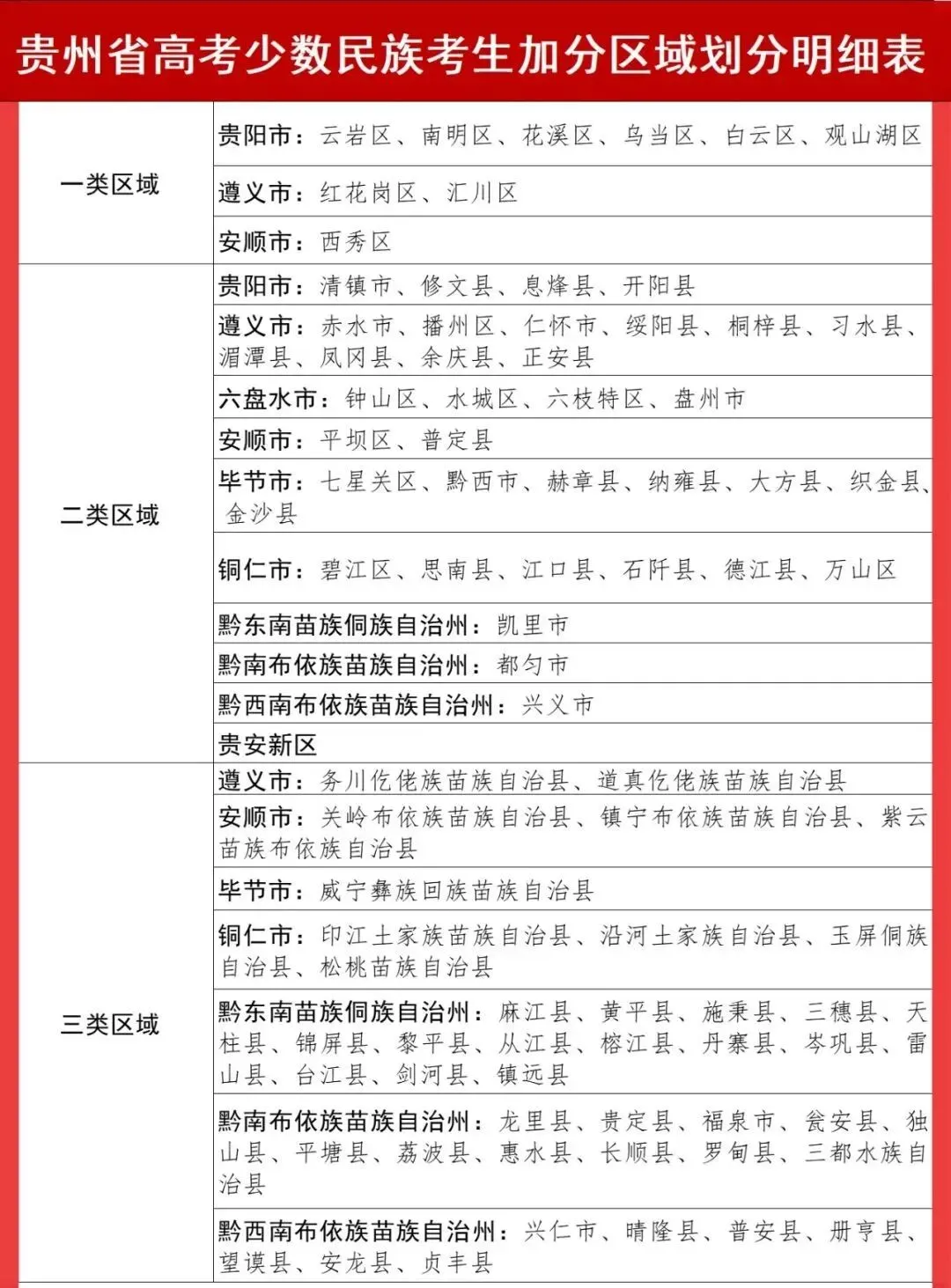 获得高赞!一省官宣取消少数民族中考加分!你同意吗? 第8张