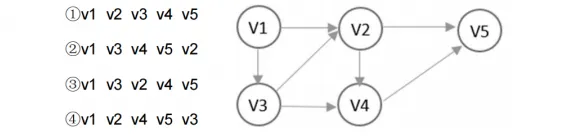 软件设计师-2020年下半年综合知识真题解析【上篇】 第14张