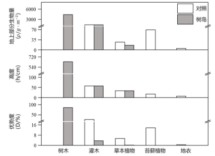 2026年哈师大附中东三省第二次模拟考试生物学科试题和答案(附word下载) ⊙ 第8张