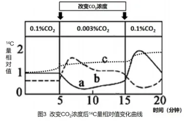 2026年哈师大附中东三省第二次模拟考试生物学科试题和答案(附word下载) ⊙ 第13张