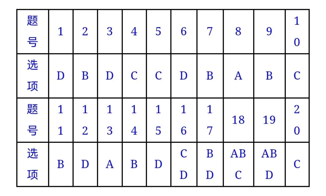 2026年哈师大附中东三省第二次模拟考试生物学科试题和答案(附word下载) ⊙ 第19张