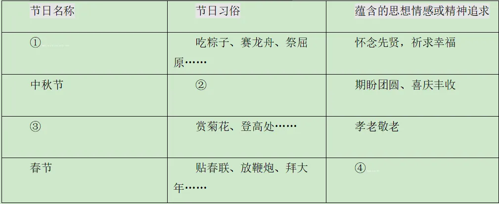 2016年河北省中考道德与法治真题及答案 第4张