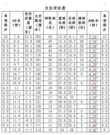 2026体育中考丨青岛启慧双语学校致考生和家长的一封信 第2张