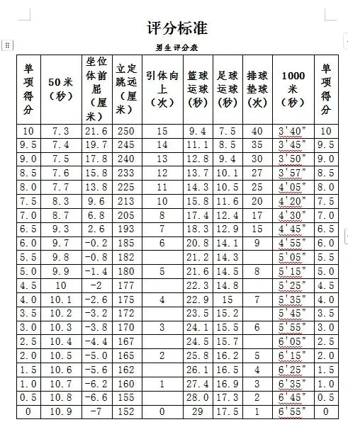 2026体育中考丨青岛启慧双语学校致考生和家长的一封信 第3张