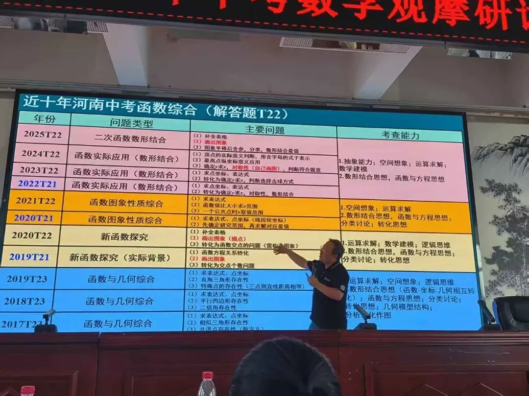 共研中考数学 明确备考方向——全市初中数学教研活动圆满举行 第5张