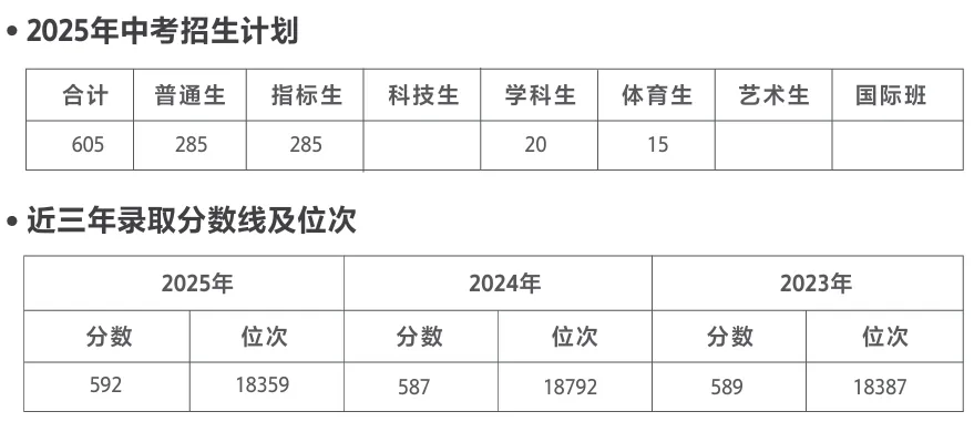 南京中考最新消息!一四星高中新校区启动招生 第8张