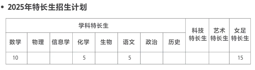 南京中考最新消息!一四星高中新校区启动招生 第9张