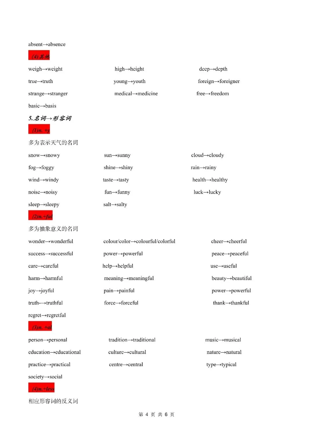 中考英语必会词形变换350组 第4张