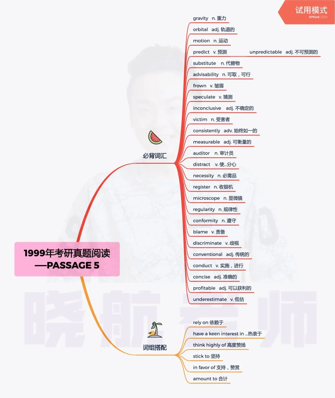 阅读真题词汇整理丨1999-P5 第1张