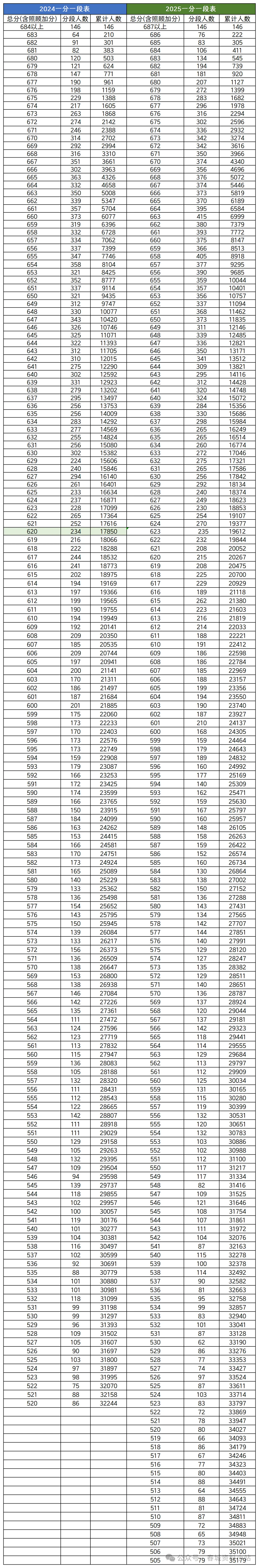 2026昆明中考必看||昆明高中普通高中录取分数汇总 第7张