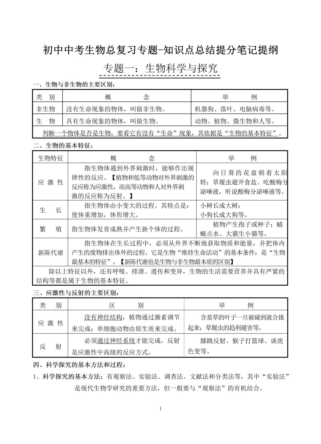 中考生物知识点总结(69页)-中考必备 第1张