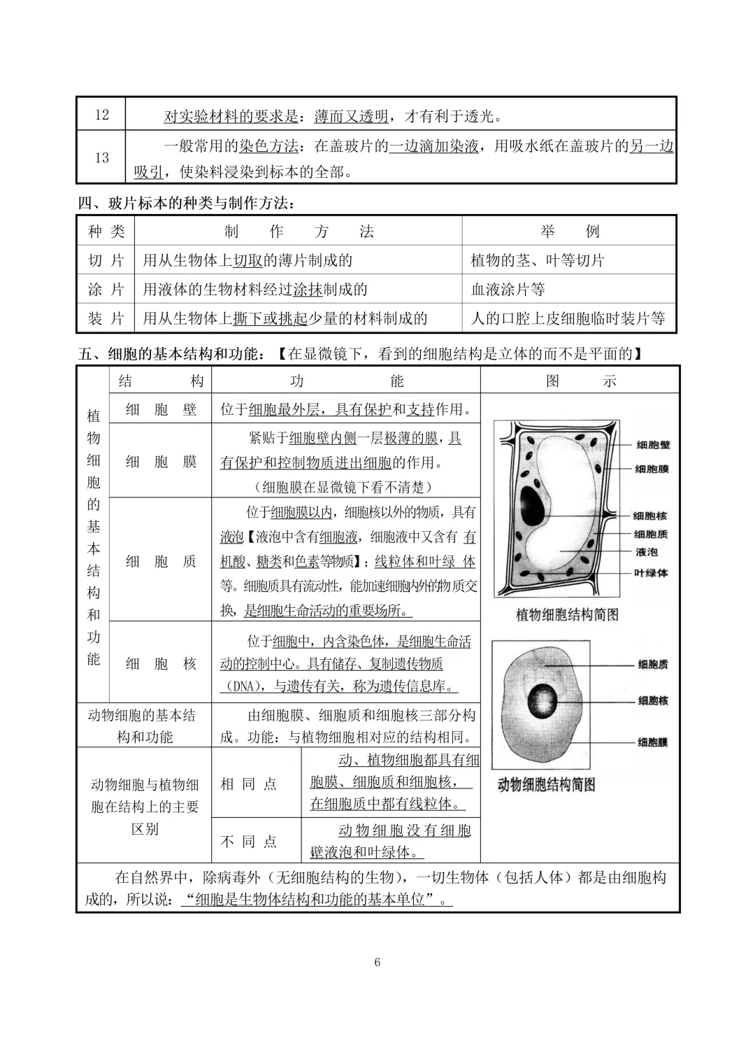 中考生物知识点总结(69页)-中考必备 第6张