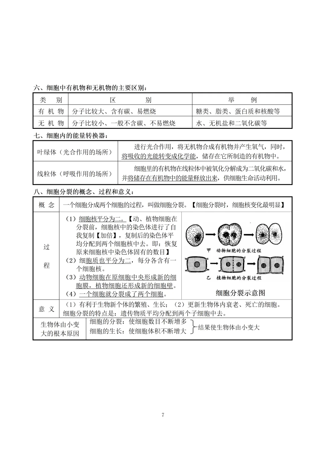 中考生物知识点总结(69页)-中考必备 第7张