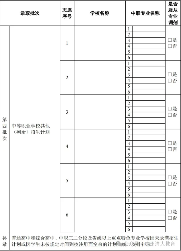 2025广州中考志愿填报必懂——志愿填报技巧、录取原则、注意事项、各梯队录取分数 第4张