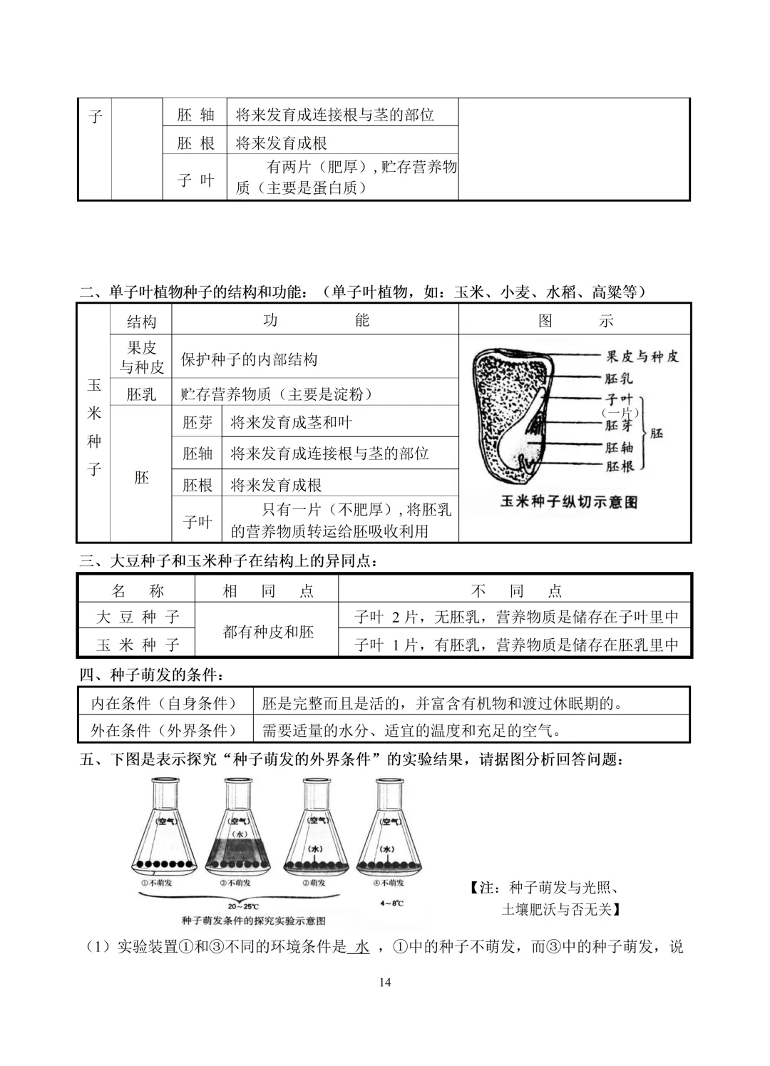 中考生物知识点总结(69页)-中考必备 第14张