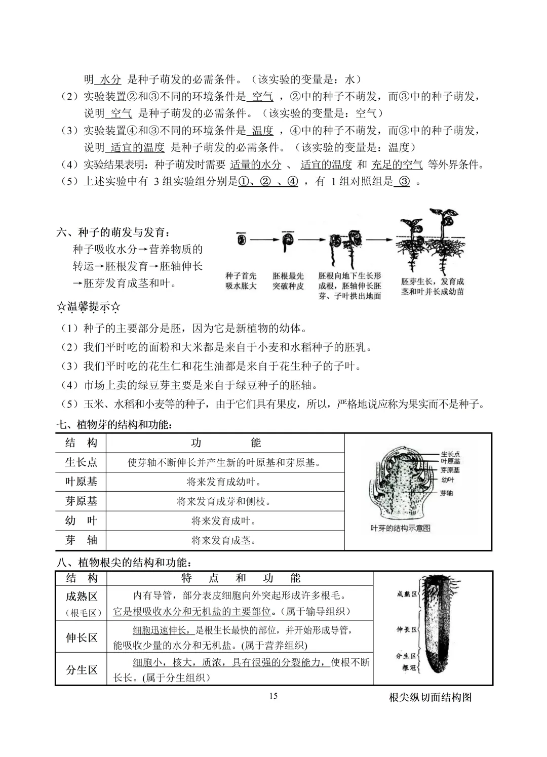 中考生物知识点总结(69页)-中考必备 第15张