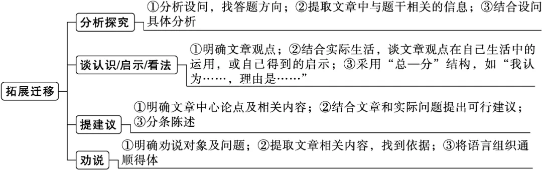 中考阅读:议论文文体知识点与考点 第6张