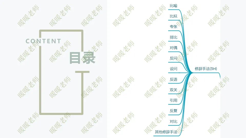中考复习——记叙文题型与技巧-赏析类(修辞手法) 课件 202页 第2张