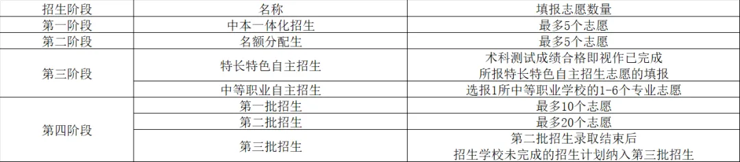 事关升学!杭州家长是中考志愿填报的第一责任人! 第8张