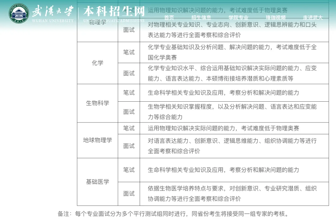 武汉大学强基计划 笔试面试考什么?往年真题分享 第2张