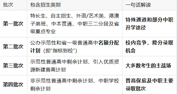 2026广州中考倒计时!8大专业名词全解析,志愿填报不求人 第2张