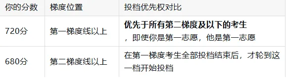 2026广州中考倒计时!8大专业名词全解析,志愿填报不求人 第3张
