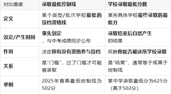 2026广州中考倒计时!8大专业名词全解析,志愿填报不求人 第4张