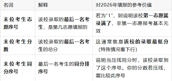 2026广州中考倒计时!8大专业名词全解析,志愿填报不求人 第5张