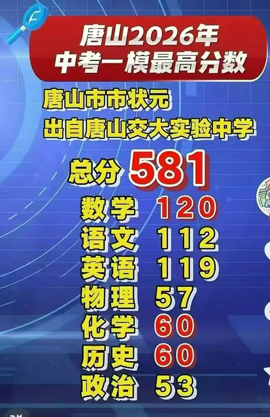唐山中考一模状元出炉!交大实验中学首战告捷 第1张