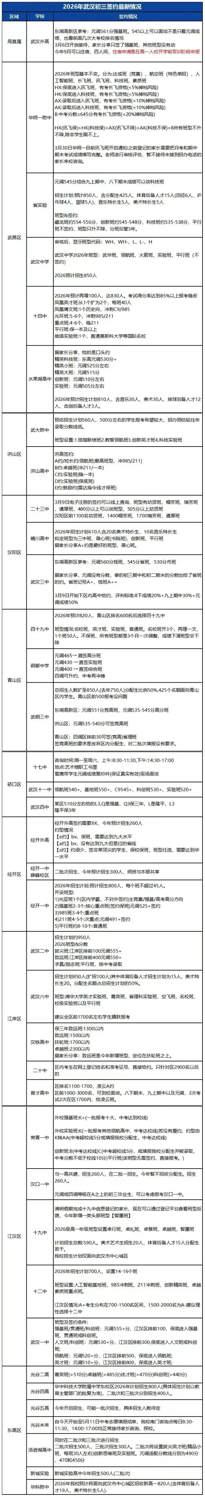 今年的中考家长有点不对劲 第1张