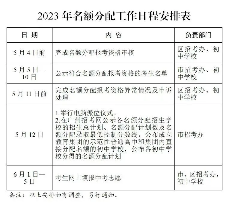 23年中考名额分配招生方案出炉!下降分值由20分调整为40分! 第3张