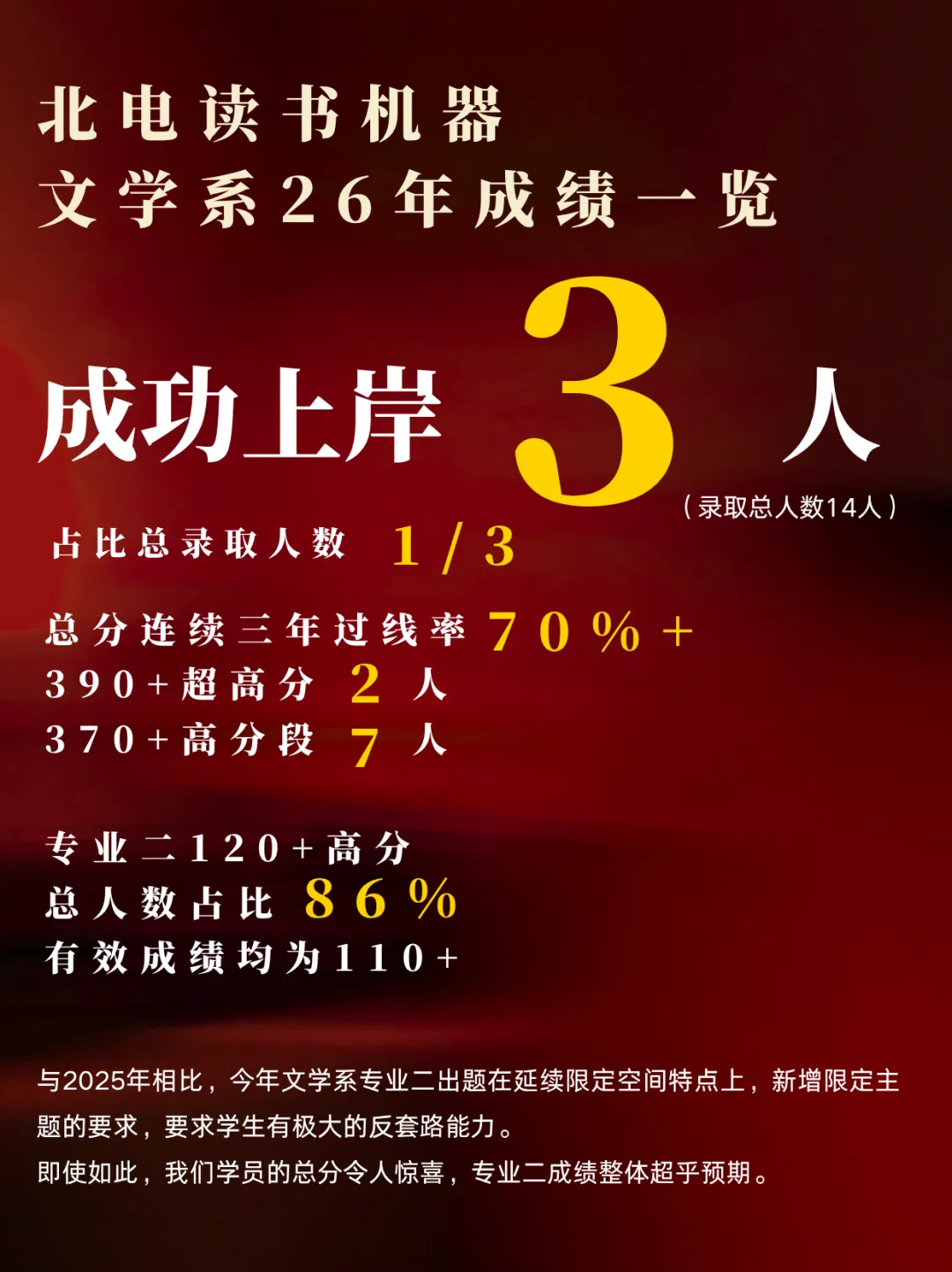 转发福利|免费领取北电文学系考研十一年真题&解析 第8张