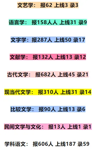 27陕师大716+816全套背诵笔记真题 第77张