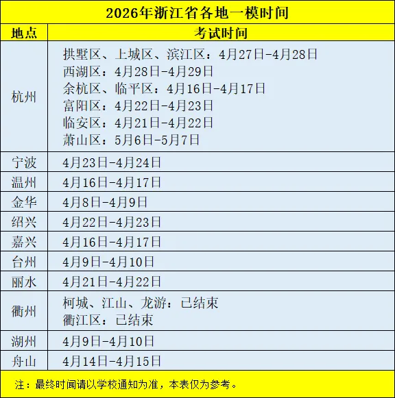2026.04浙江各地一模试卷来了! 第2张