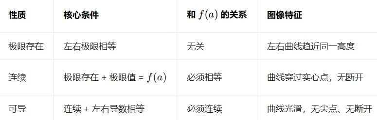 AP微积分BC第一章关键考点与典型真题解析 第1张