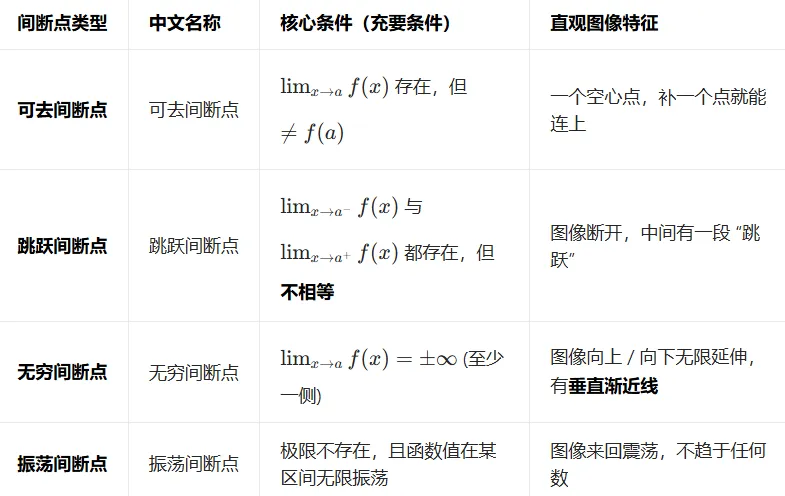 AP微积分BC第一章关键考点与典型真题解析 第2张