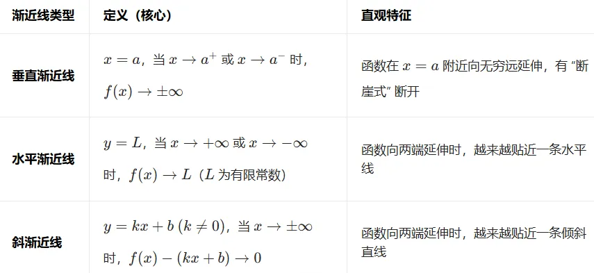 AP微积分BC第一章关键考点与典型真题解析 第3张