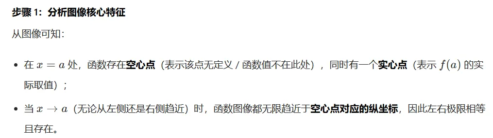 AP微积分BC第一章关键考点与典型真题解析 第6张
