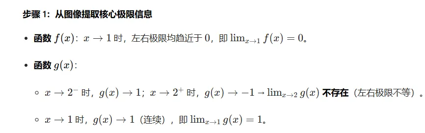 AP微积分BC第一章关键考点与典型真题解析 第24张