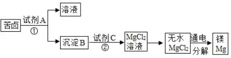 【中考化学】每日一练4.17 第5张