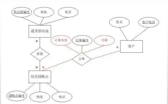 软件设计师-2021年上半年案例分析真题解析【下篇】 第1张