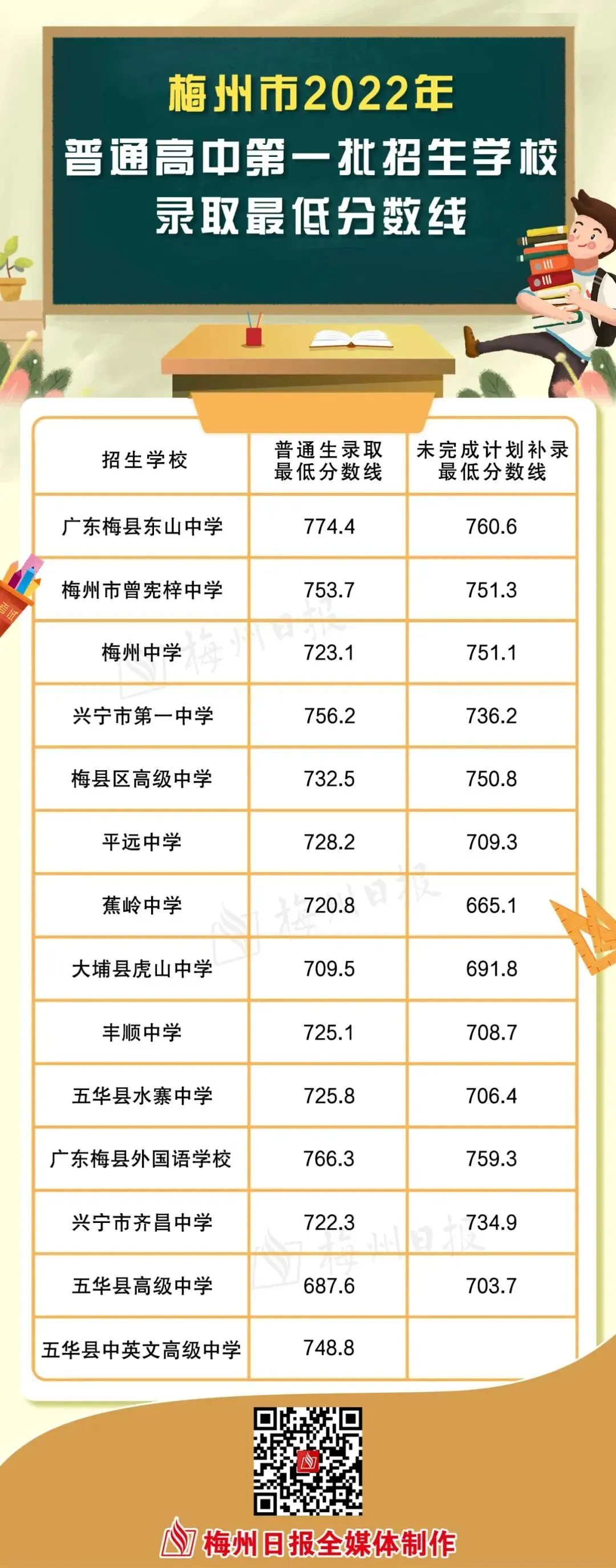 确定!广州中考7月9日放榜,梅州、东莞、清远等市也有消息啦! 第3张