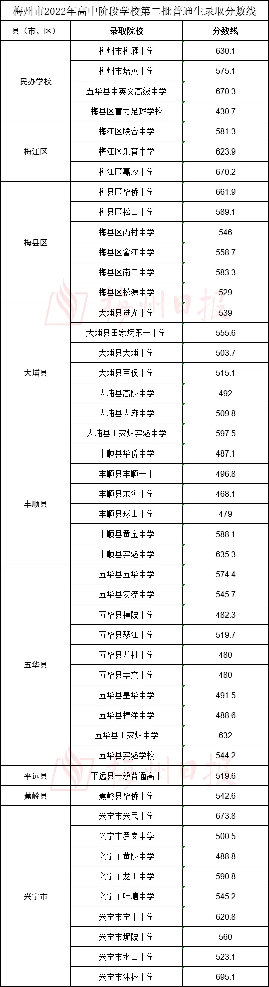 确定!广州中考7月9日放榜,梅州、东莞、清远等市也有消息啦! 第4张