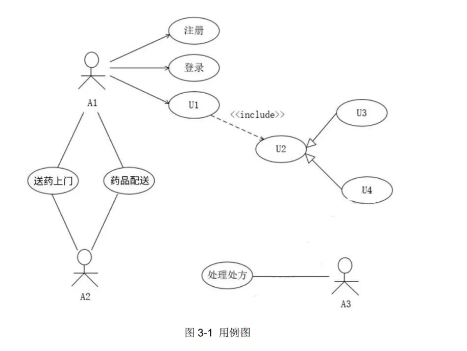 软件设计师-2021年上半年案例分析真题解析【下篇】 第3张